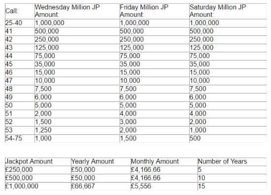 dfishmillionpaytable2