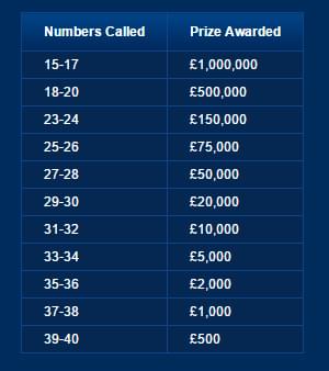 wwtbampaytable