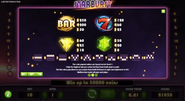 Starburst Paytable