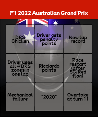 Formula 1 2022 Australian Grand Prix