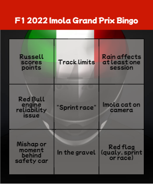 Formula 1 2022 Imola Grand Prix