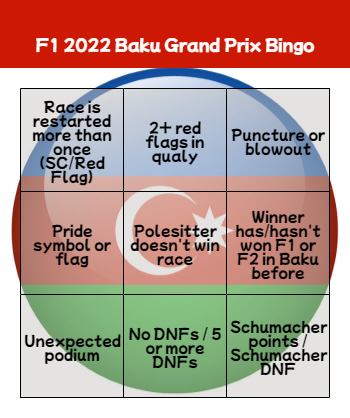 Formula 1 2022 – Baku Grand Prix