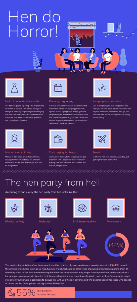 Hen Party Infographic