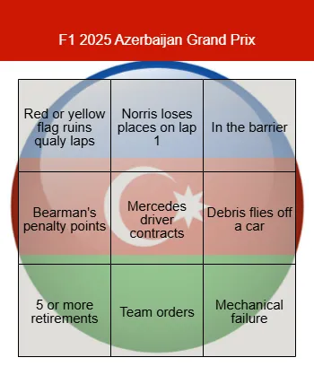 Formula 1 Grand Prix Weekend