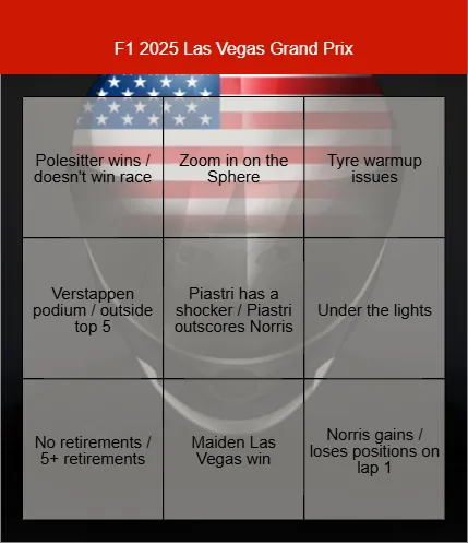 Formula 1 Grand Prix Weekend