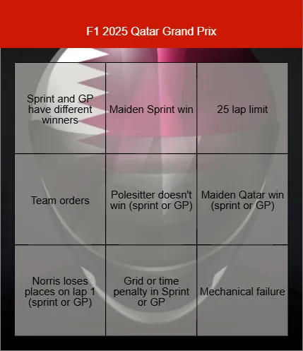 Formula 1 Grand Prix Weekend