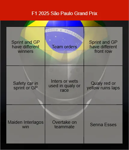 Formula 1 Grand Prix Weekend