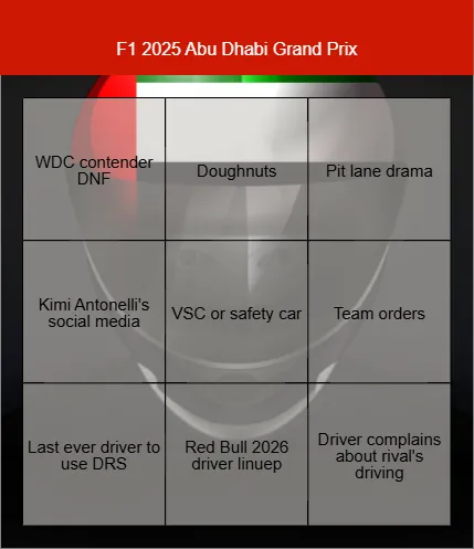 Formula 1 Grand Prix Weekend