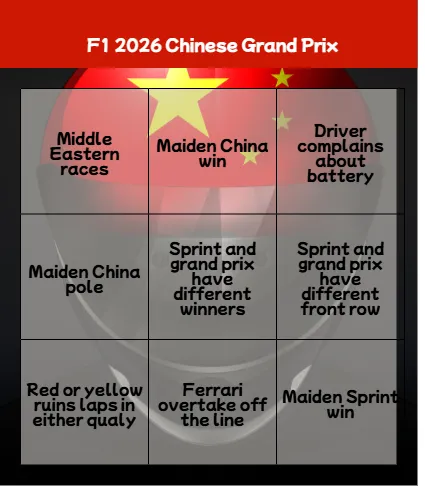 Formula 1 Grand Prix Weekend