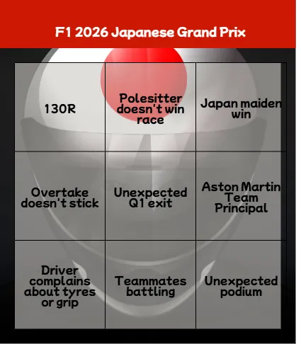 Formula 1 Grand Prix Weekend