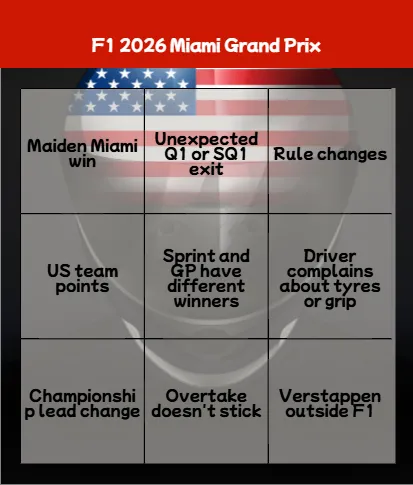 Formula 1 Grand Prix Weekend