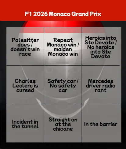 Formula 1 Grand Prix Weekend